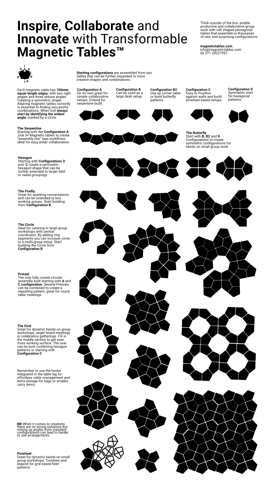 Magnetic Tables Poster